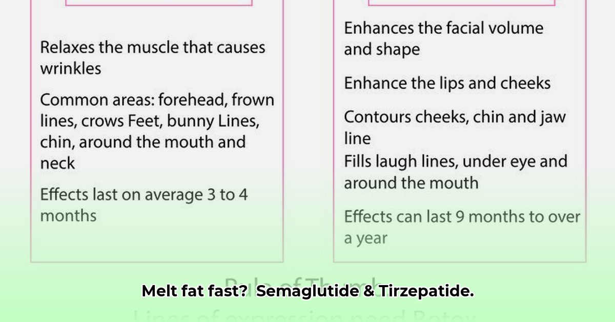 weight-loss-injections-augusta-ga